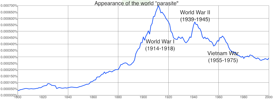 ChartWithWars